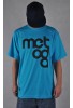 METODA (T-S) kostka -TURKUS-